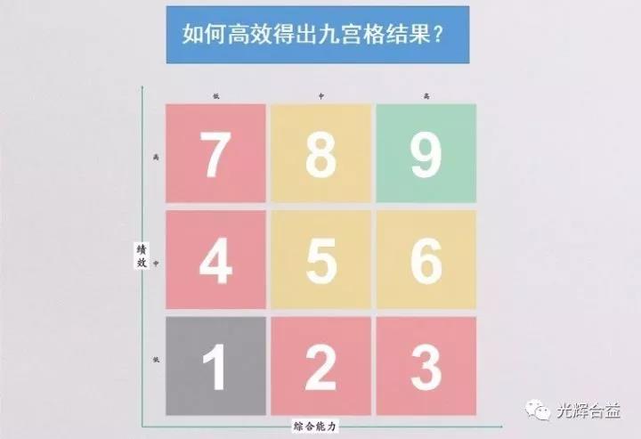 手机预测手机号九宫格怎么打